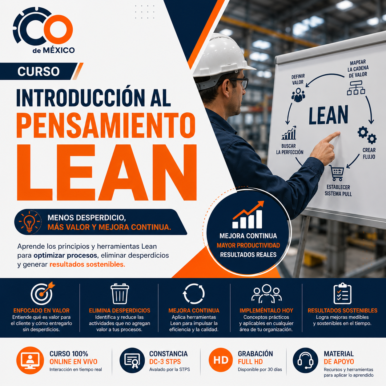 INTRODUCCION AL PENSAMIENTO LEAN